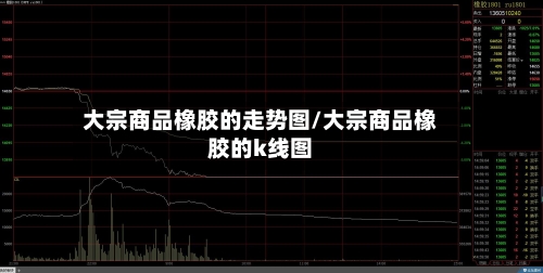大宗商品橡胶的走势图/大宗商品橡胶的k线图