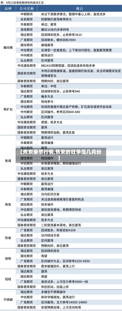 【焦炭季节行情,焦炭的旺季是几月份】-第2张图片