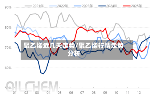 聚乙烯近几天走势/聚乙烯行情走势分析-第2张图片