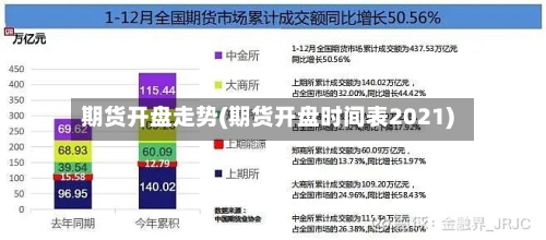 期货开盘走势(期货开盘时间表2021)-第2张图片