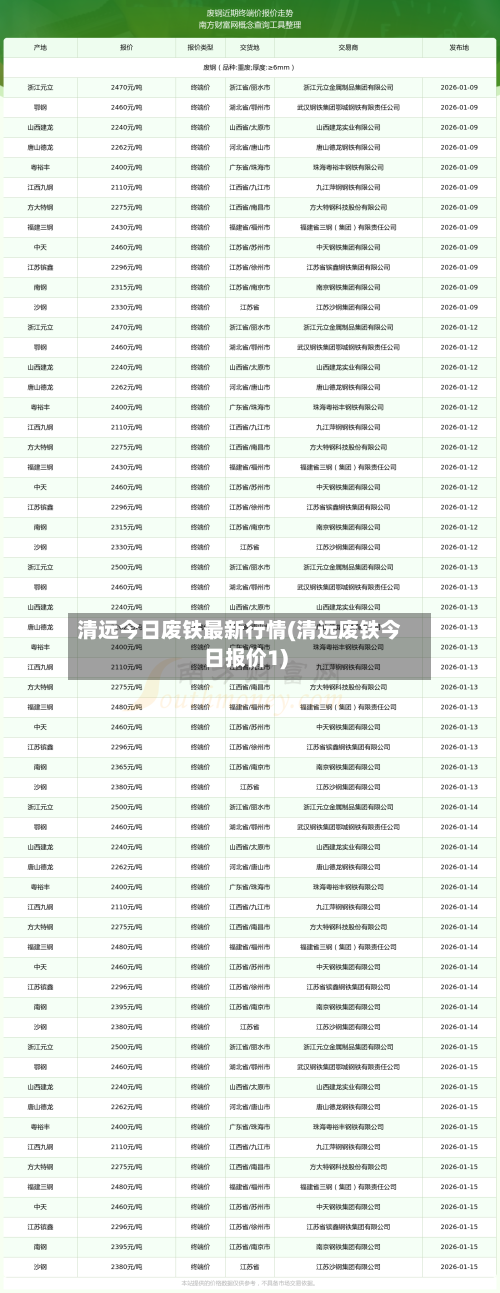 清远今日废铁最新行情(清远废铁今日报价1)-第3张图片