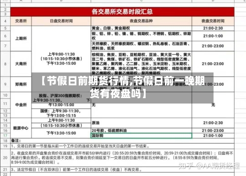 【节假日前期货行情,节假日前一晚期货有夜盘吗】