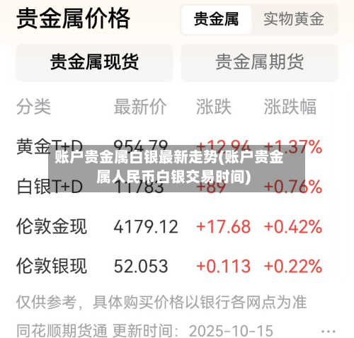 账户贵金属白银最新走势(账户贵金属人民币白银交易时间)