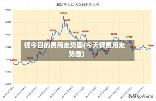 镍今日的费用走势图(今天镍费用走势图)-第2张图片