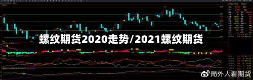螺纹期货2020走势/2021螺纹期货