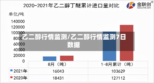 乙二醇行情监测/乙二醇行情监测7日数据-第2张图片
