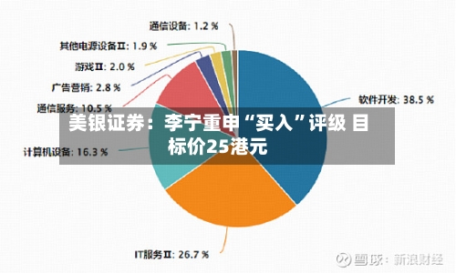 美银证券：李宁重申“买入”评级 目标价25港元-第2张图片