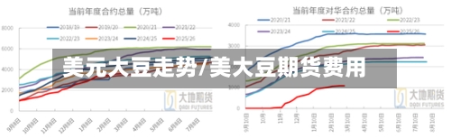 美元大豆走势/美大豆期货费用