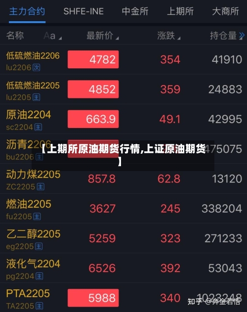 【上期所原油期货行情,上证原油期货】