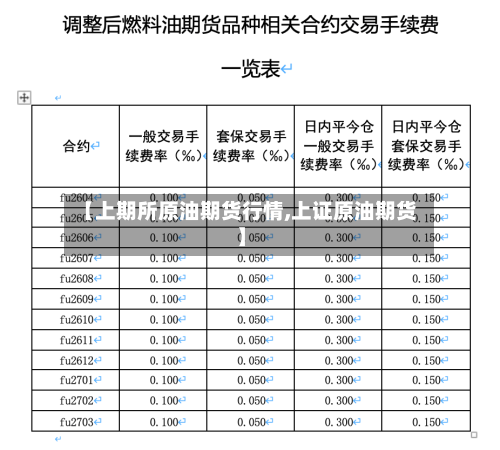【上期所原油期货行情,上证原油期货】-第3张图片