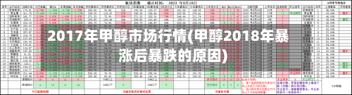 2017年甲醇市场行情(甲醇2018年暴涨后暴跌的原因)