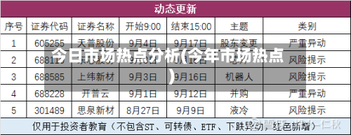 今日市场热点分析(今年市场热点)