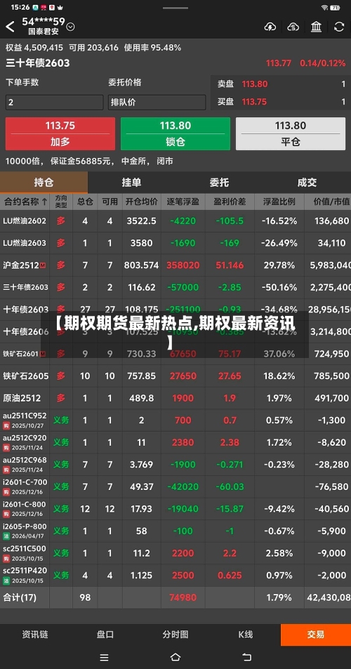 【期权期货最新热点,期权最新资讯】