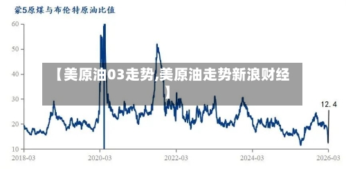 【美原油03走势,美原油走势新浪财经】-第3张图片