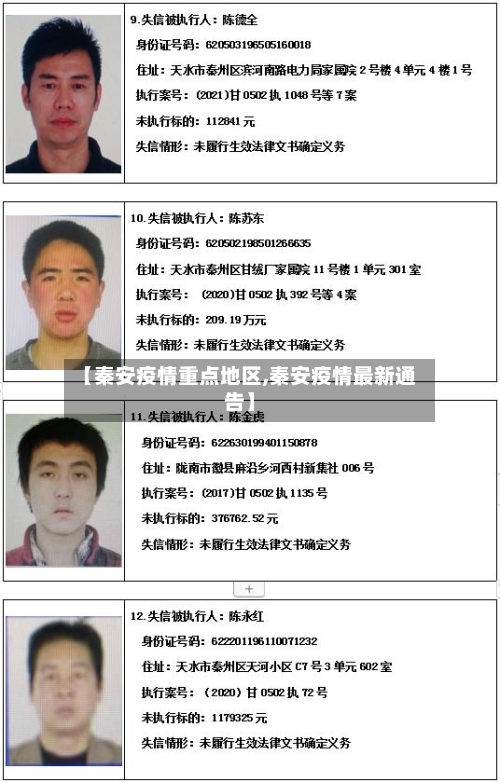 【秦安疫情重点地区,秦安疫情最新通告】-第2张图片