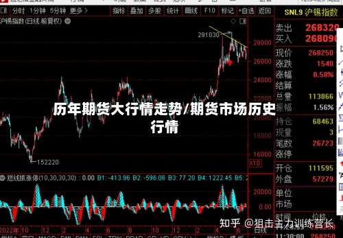 历年期货大行情走势/期货市场历史行情-第2张图片