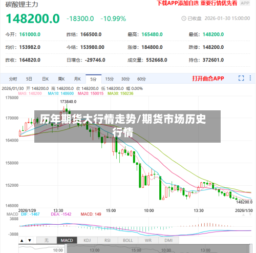 历年期货大行情走势/期货市场历史行情