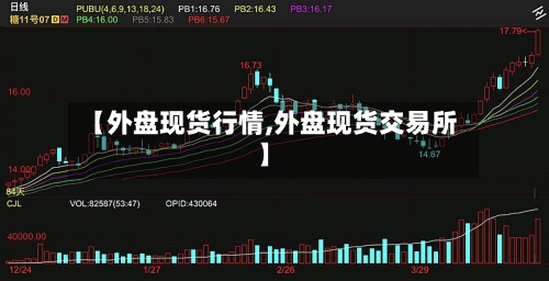 【外盘现货行情,外盘现货交易所】