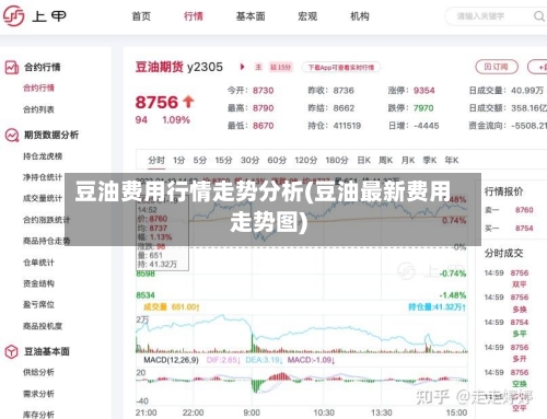 豆油费用行情走势分析(豆油最新费用走势图)-第3张图片