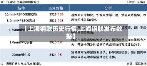 【上海钢联历史行情,上海钢联发布数据】