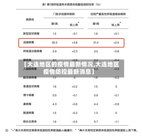 【大连地区的疫情最新情况,大连地区疫情防控最新消息】