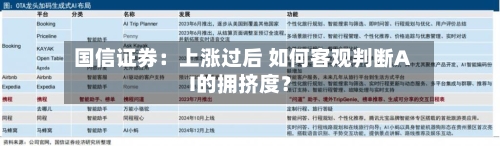 国信证券：上涨过后 如何客观判断AI的拥挤度？