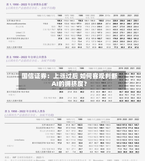 国信证券：上涨过后 如何客观判断AI的拥挤度？-第2张图片