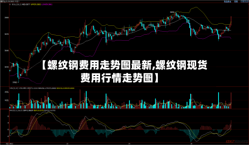 【螺纹钢费用走势图最新,螺纹钢现货费用行情走势图】