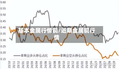 基本金属行情铜/近期金属铜行情