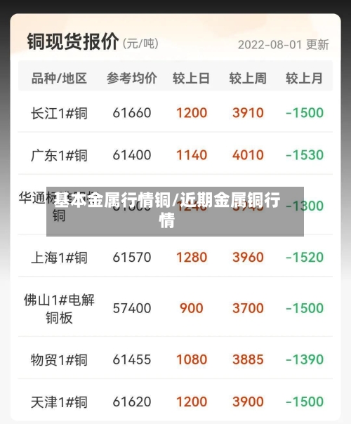 基本金属行情铜/近期金属铜行情-第2张图片