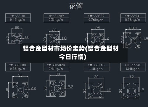 铝合金型材市场价走势(铝合金型材今日行情)-第2张图片