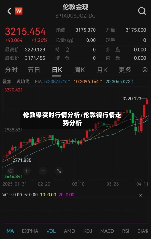 伦敦镍实时行情分析/伦敦镍行情走势分析-第3张图片