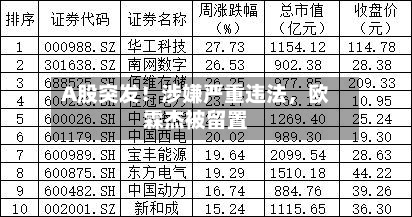 A股突发！涉嫌严重违法，欧霖杰被留置