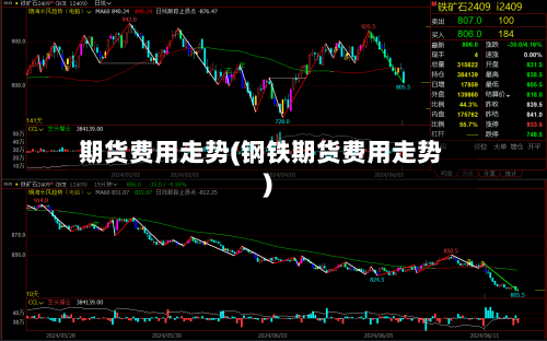 期货费用走势(钢铁期货费用走势)-第3张图片