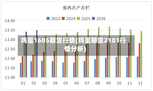 鸡蛋1605期货行情(鸡蛋期货2101行情分析)