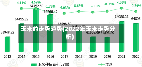 玉米的走势趋势(2022年玉米走势分析)