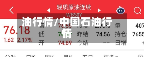 油行情/中国石油行情