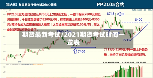 期货最新考试/2021期货考试时间一览表