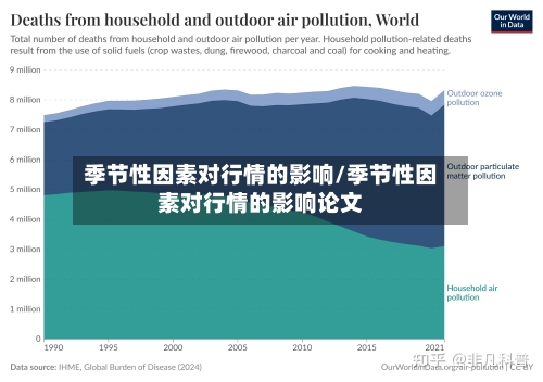 季节性因素对行情的影响/季节性因素对行情的影响论文
