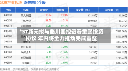 *ST新元拟与临川国控签署重整投资协议 年内将全力推动完成重整-第3张图片