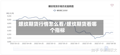 螺纹期货行情怎么看/螺纹期货看哪个指标-第2张图片