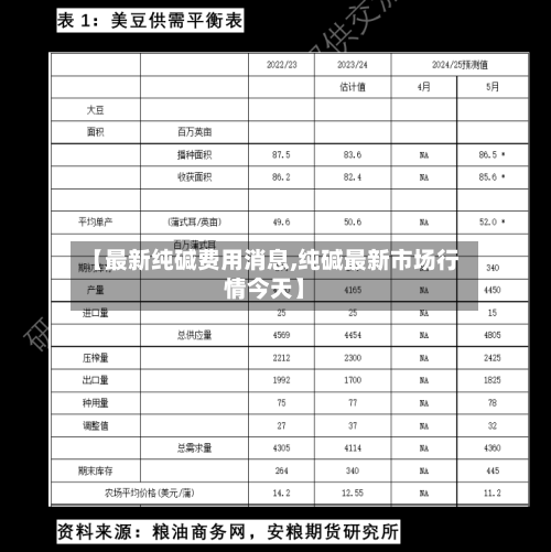 【最新纯碱费用消息,纯碱最新市场行情今天】-第3张图片