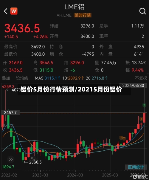 铝价5月份行情预测/20215月份铝价-第2张图片