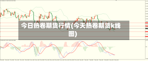 今日热卷期货行情(今天热卷期货k线图)