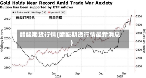 醋酸期货行情(醋酸期货行情最新消息)