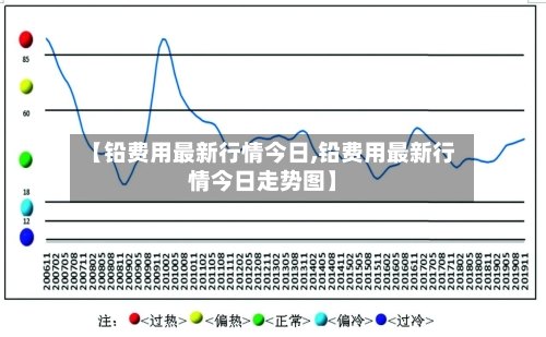 【铅费用最新行情今日,铅费用最新行情今日走势图】