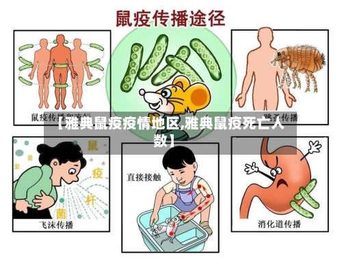 【雅典鼠疫疫情地区,雅典鼠疫死亡人数】-第3张图片