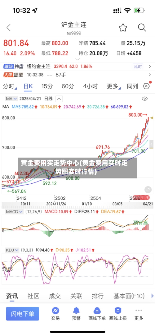 黄金费用实走势中心(黄金费用实时走势图实时行情)