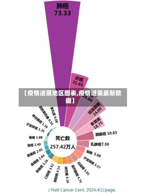 【疫情进展地区图表,疫情进展最新数据】-第2张图片