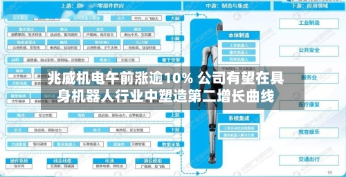 兆威机电午前涨逾10% 公司有望在具身机器人行业中塑造第二增长曲线-第3张图片